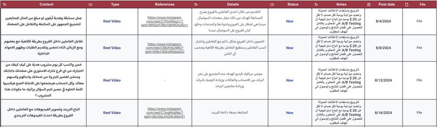 Excerpt of the content plan table